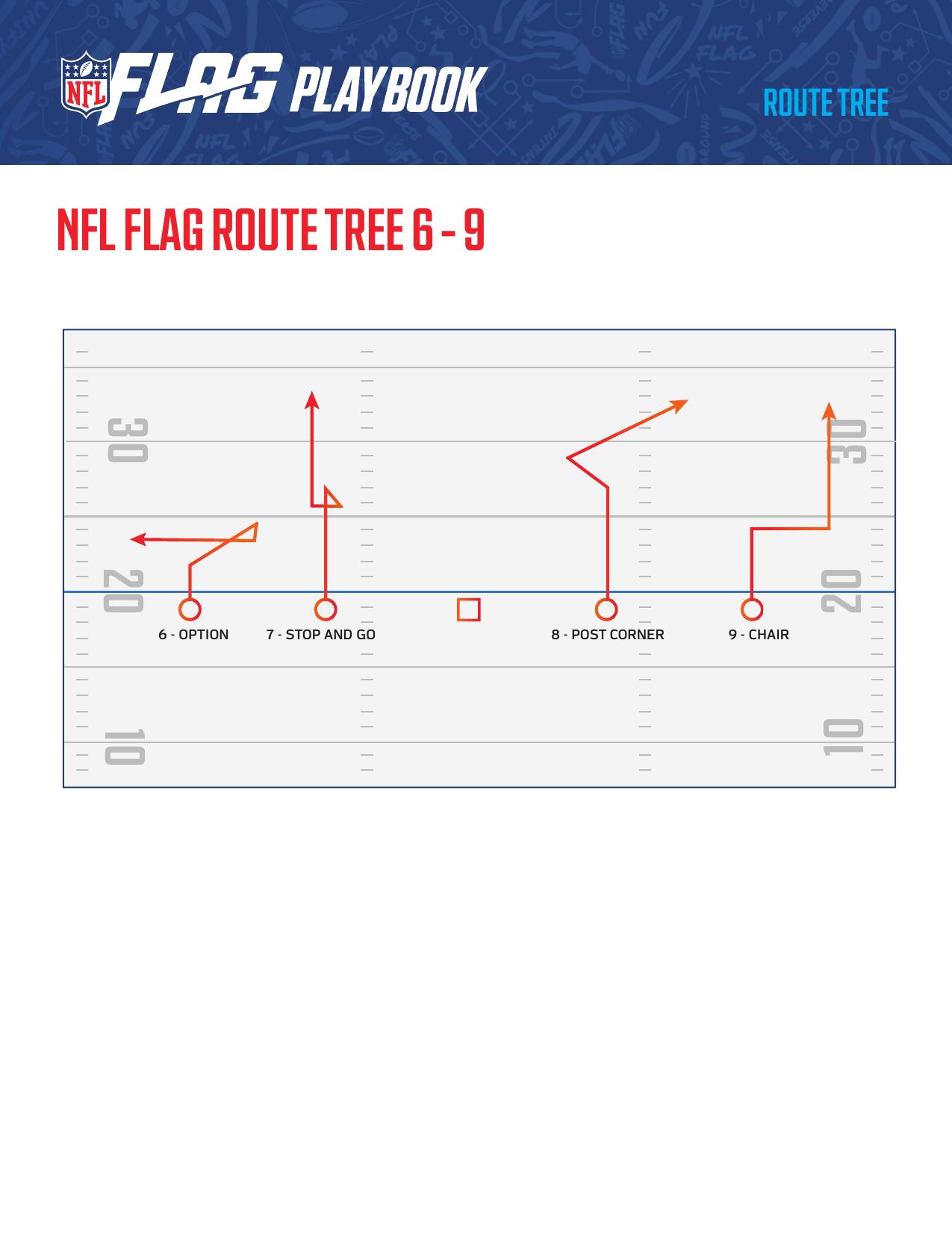 NFL FLAG Football Official Playbook page 4 - formations and plays for youth flag football coaches