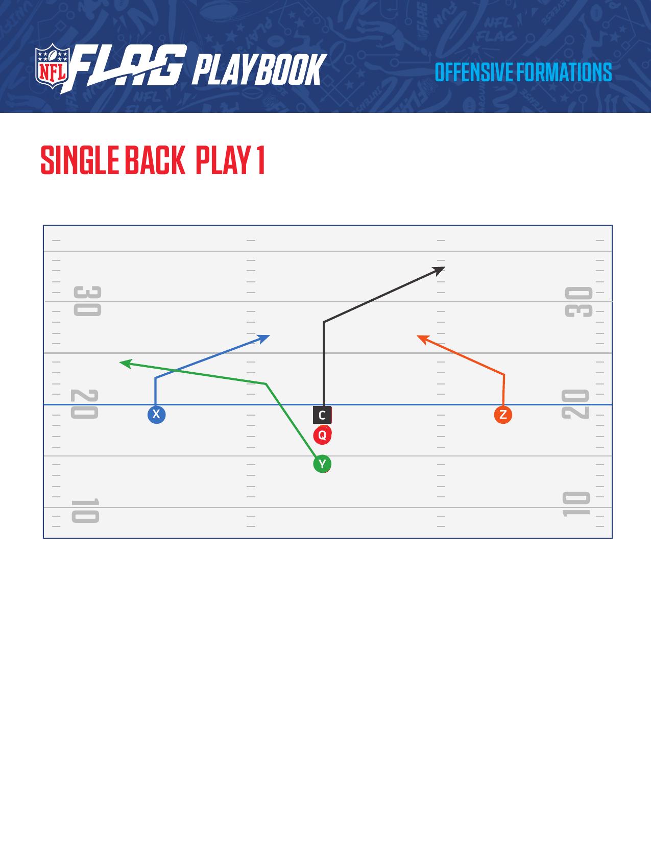 NFL FLAG Football Official Playbook page 7 - formations and plays for youth flag football coaches