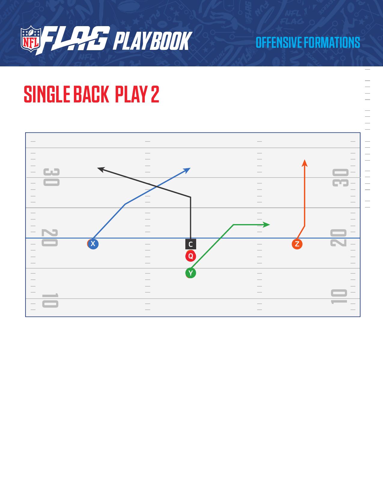 NFL FLAG Football Official Playbook page 8 - formations and plays for youth flag football coaches
