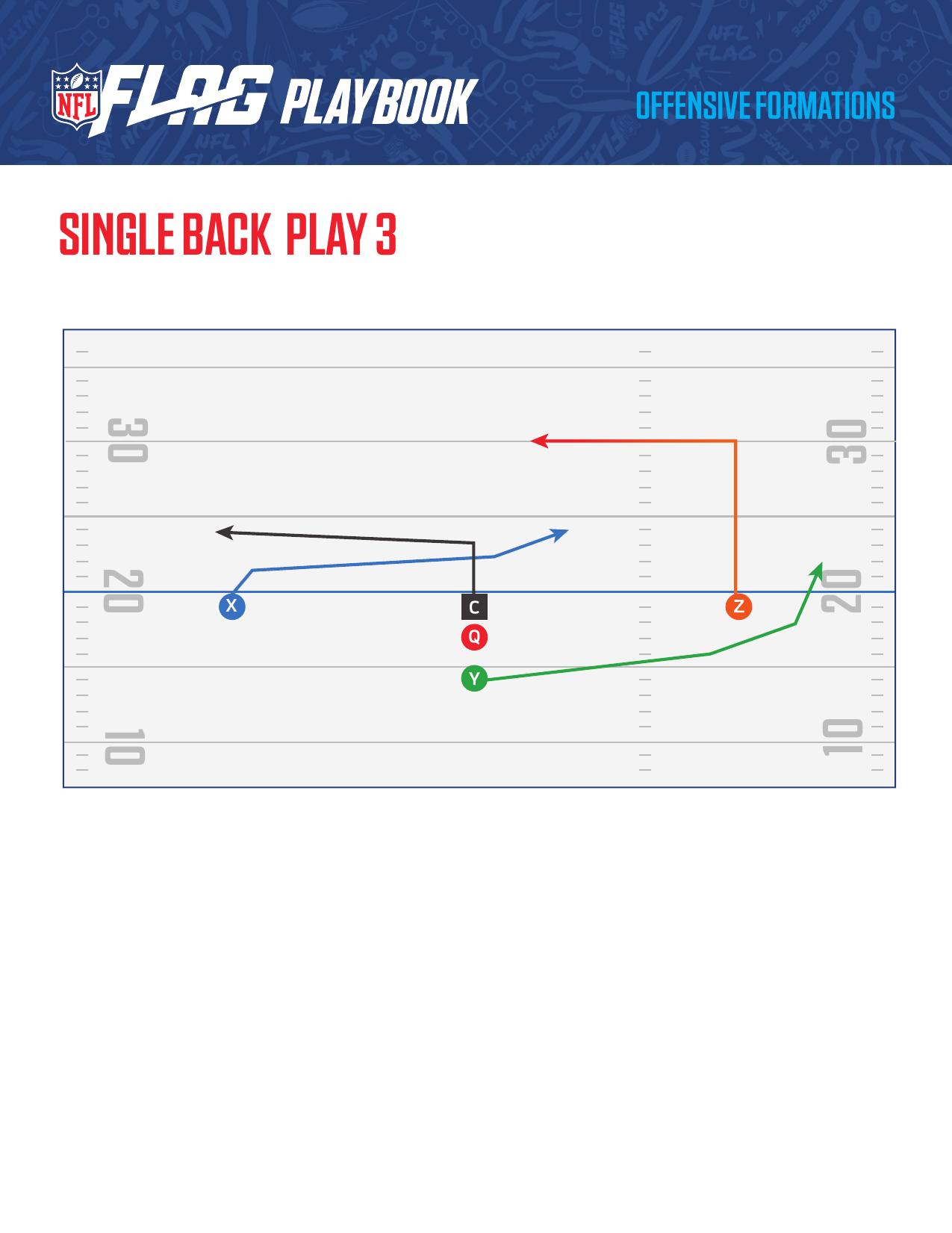 NFL FLAG Football Official Playbook page 9 - formations and plays for youth flag football coaches