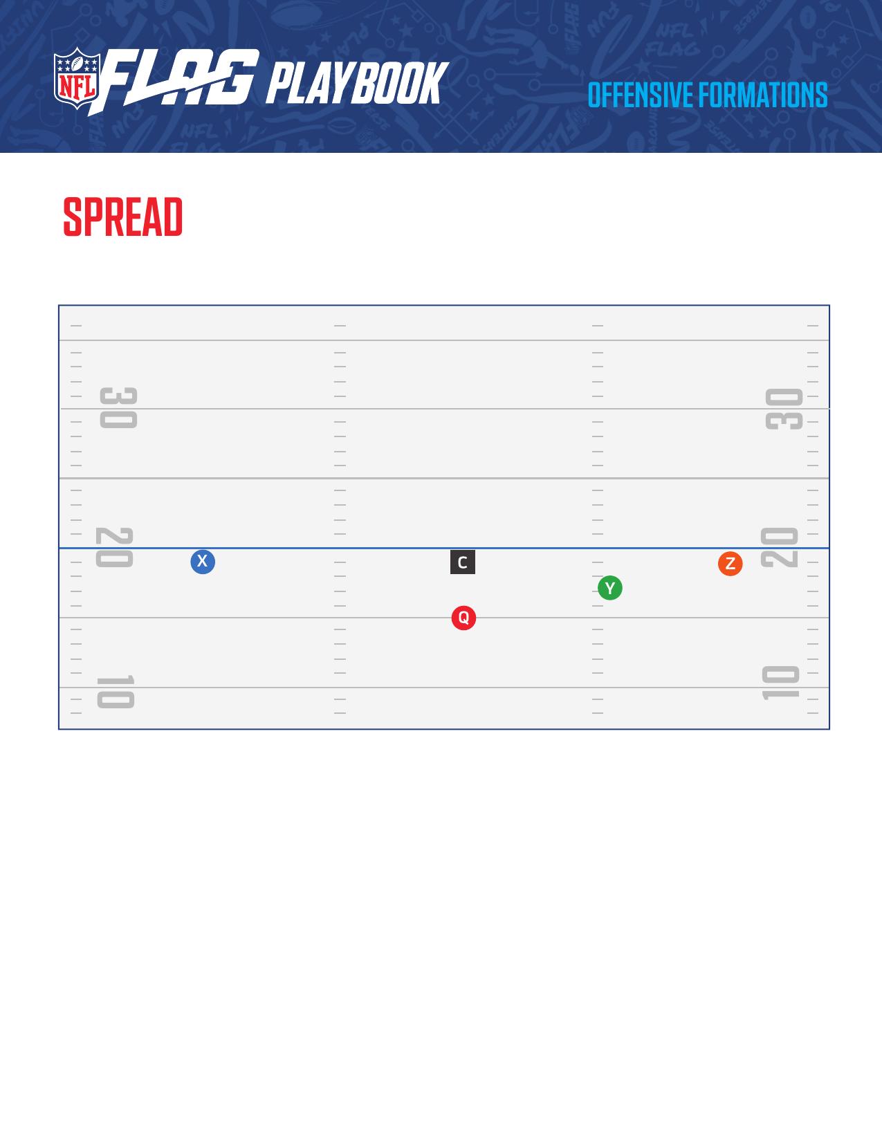 NFL FLAG Football Official Playbook page 10 - formations and plays for youth flag football coaches