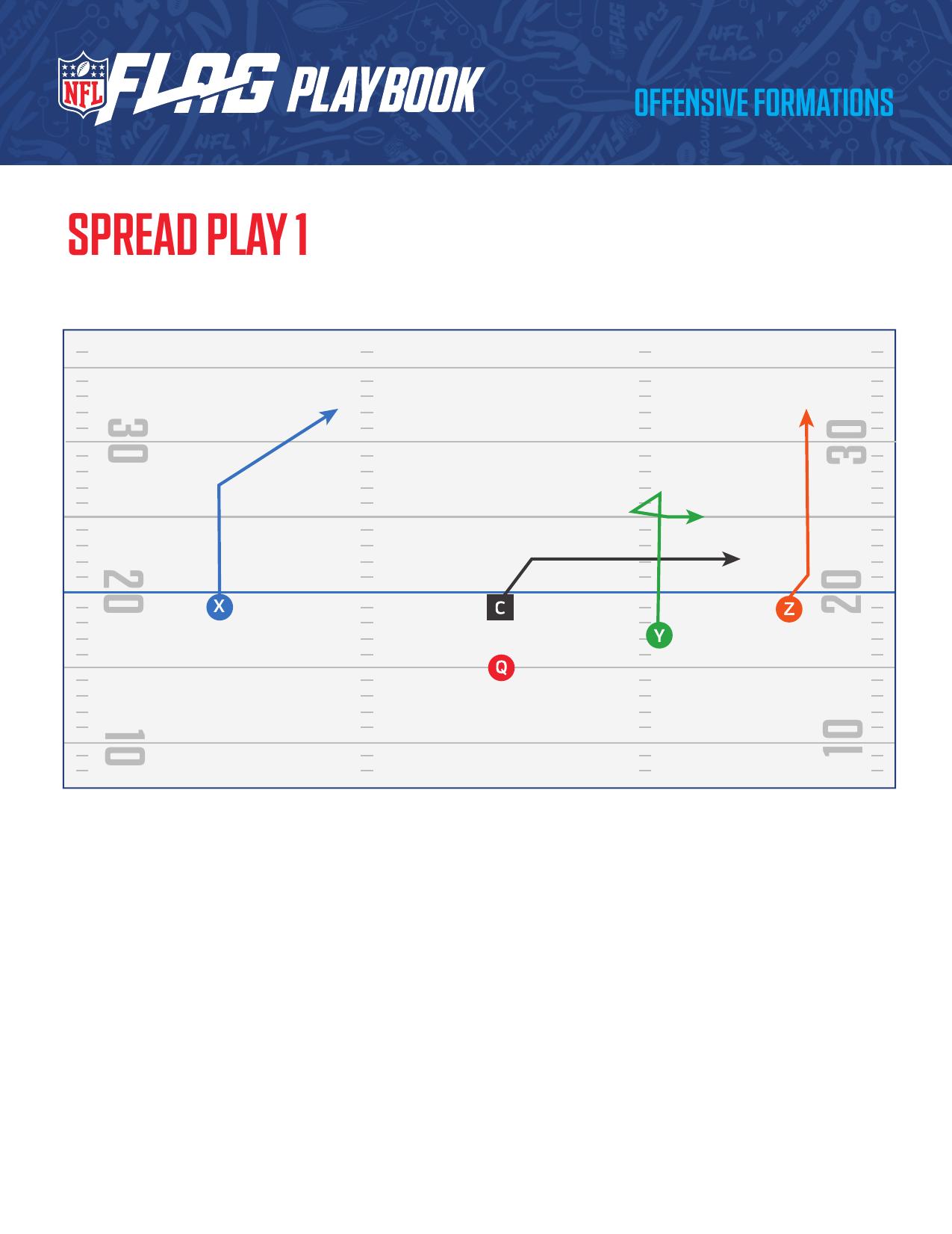 NFL FLAG Football Official Playbook page 11 - formations and plays for youth flag football coaches