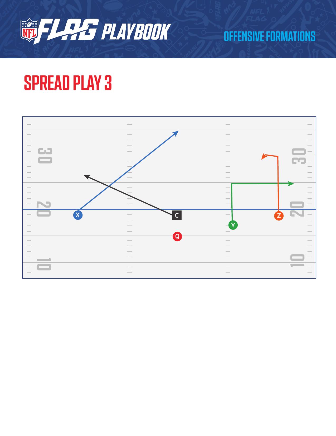 NFL FLAG Football Official Playbook page 13 - formations and plays for youth flag football coaches