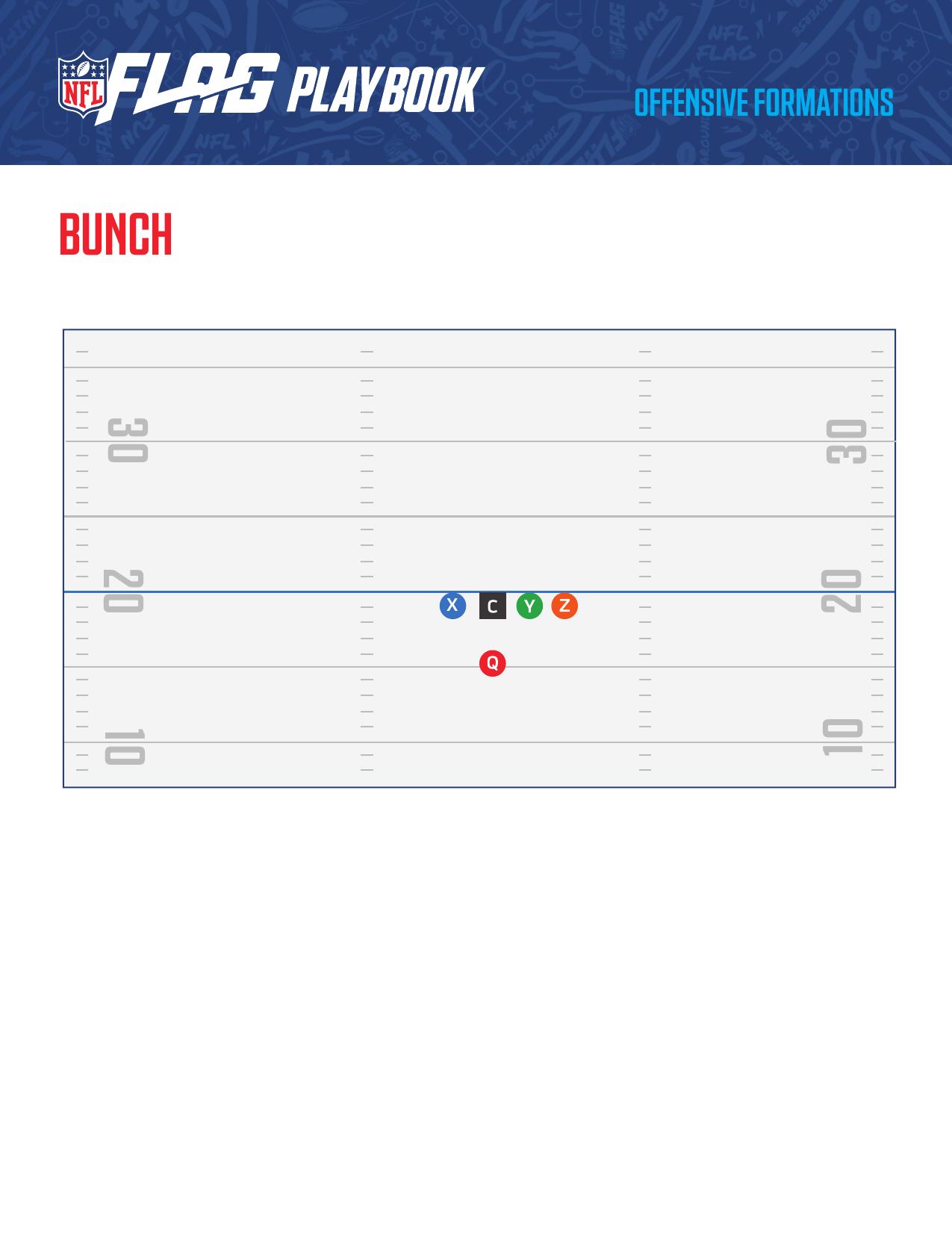 NFL FLAG Football Official Playbook page 14 - formations and plays for youth flag football coaches