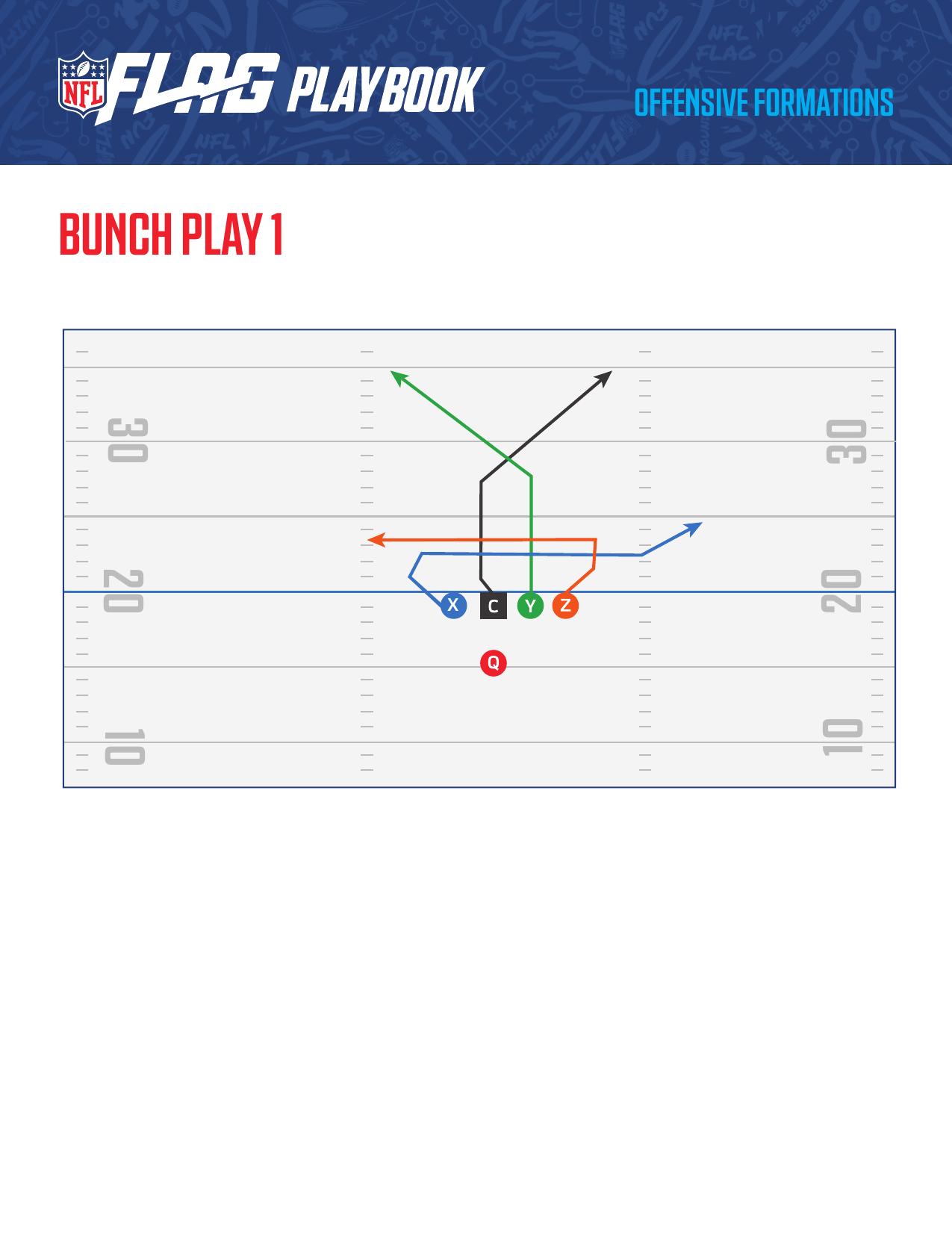 NFL FLAG Football Official Playbook page 15 - formations and plays for youth flag football coaches