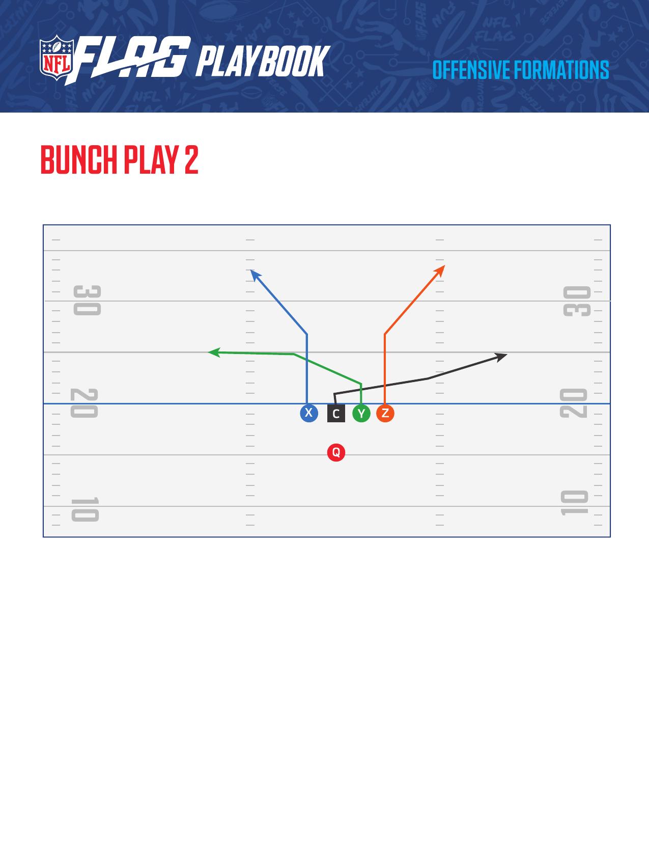 NFL FLAG Football Official Playbook page 16 - formations and plays for youth flag football coaches