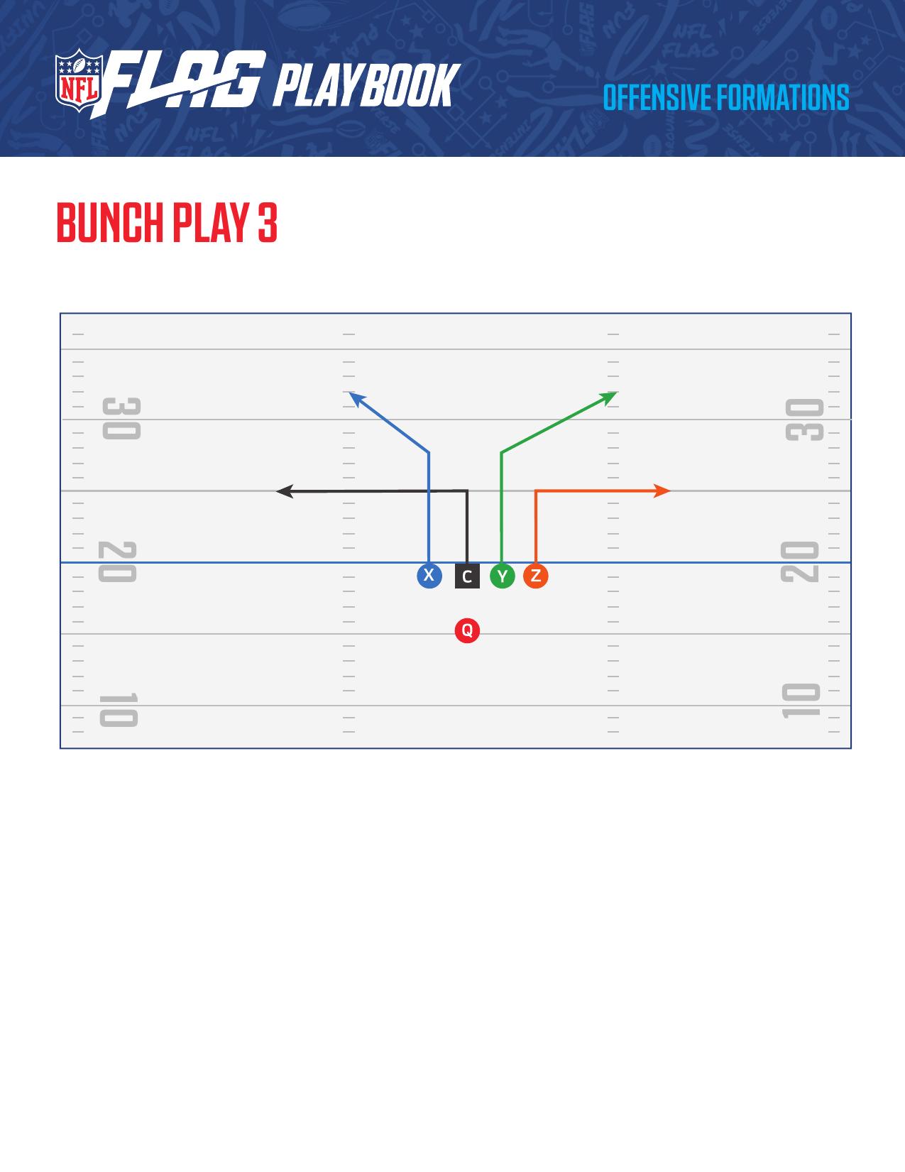 NFL FLAG Football Official Playbook page 17 - formations and plays for youth flag football coaches