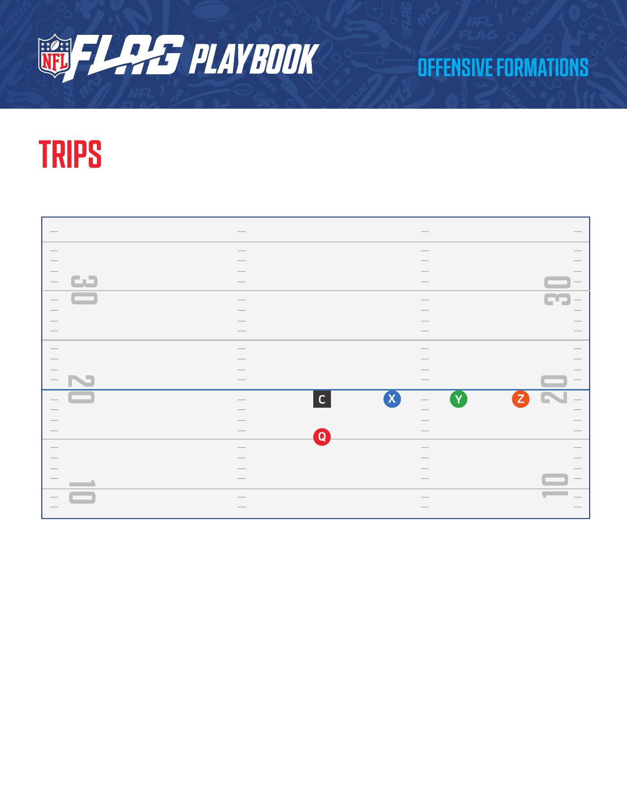 NFL FLAG Football Official Playbook page 18 - formations and plays for youth flag football coaches