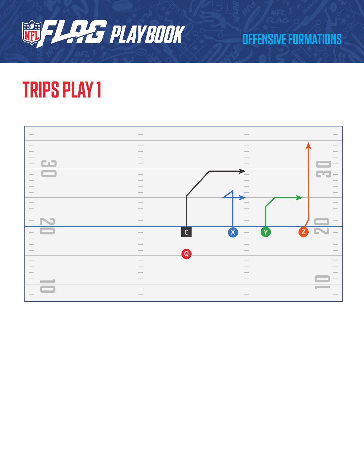 NFL FLAG Football Official Playbook page 19 - formations and plays for youth flag football coaches