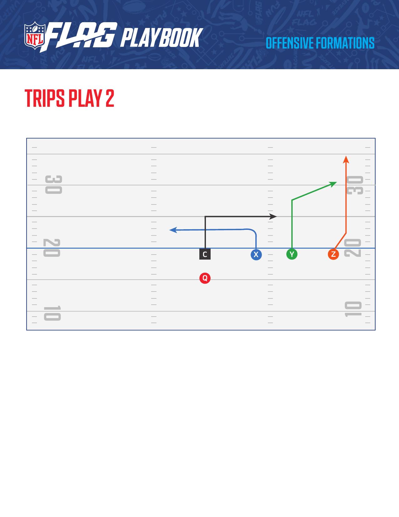 NFL FLAG Football Official Playbook page 20 - formations and plays for youth flag football coaches