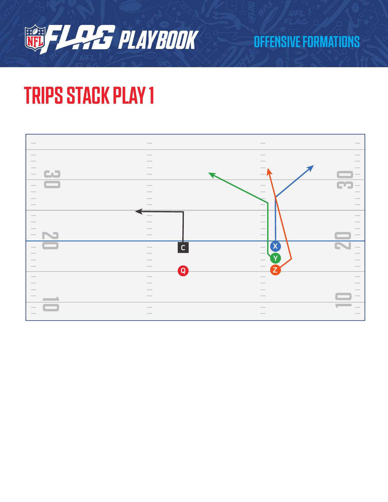 NFL FLAG Football Official Playbook page 23 - formations and plays for youth flag football coaches