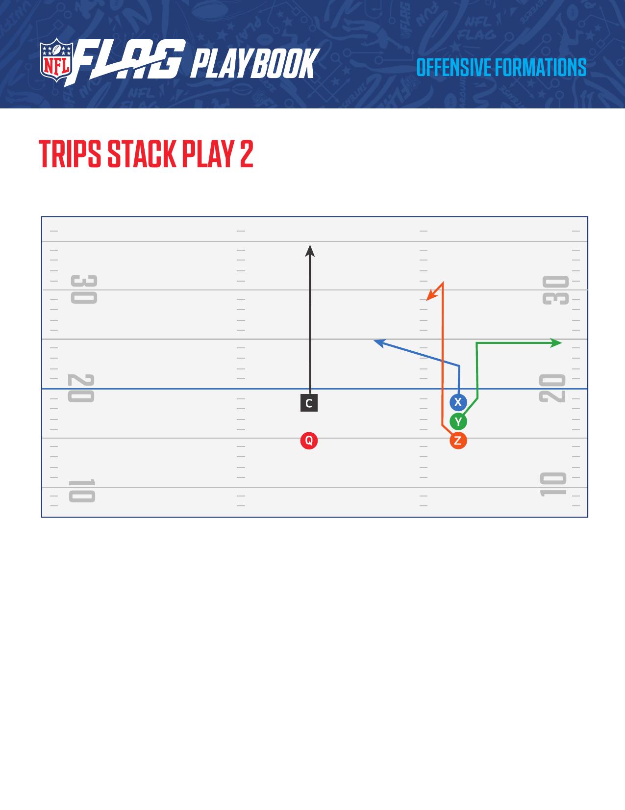NFL FLAG Football Official Playbook page 24 - formations and plays for youth flag football coaches