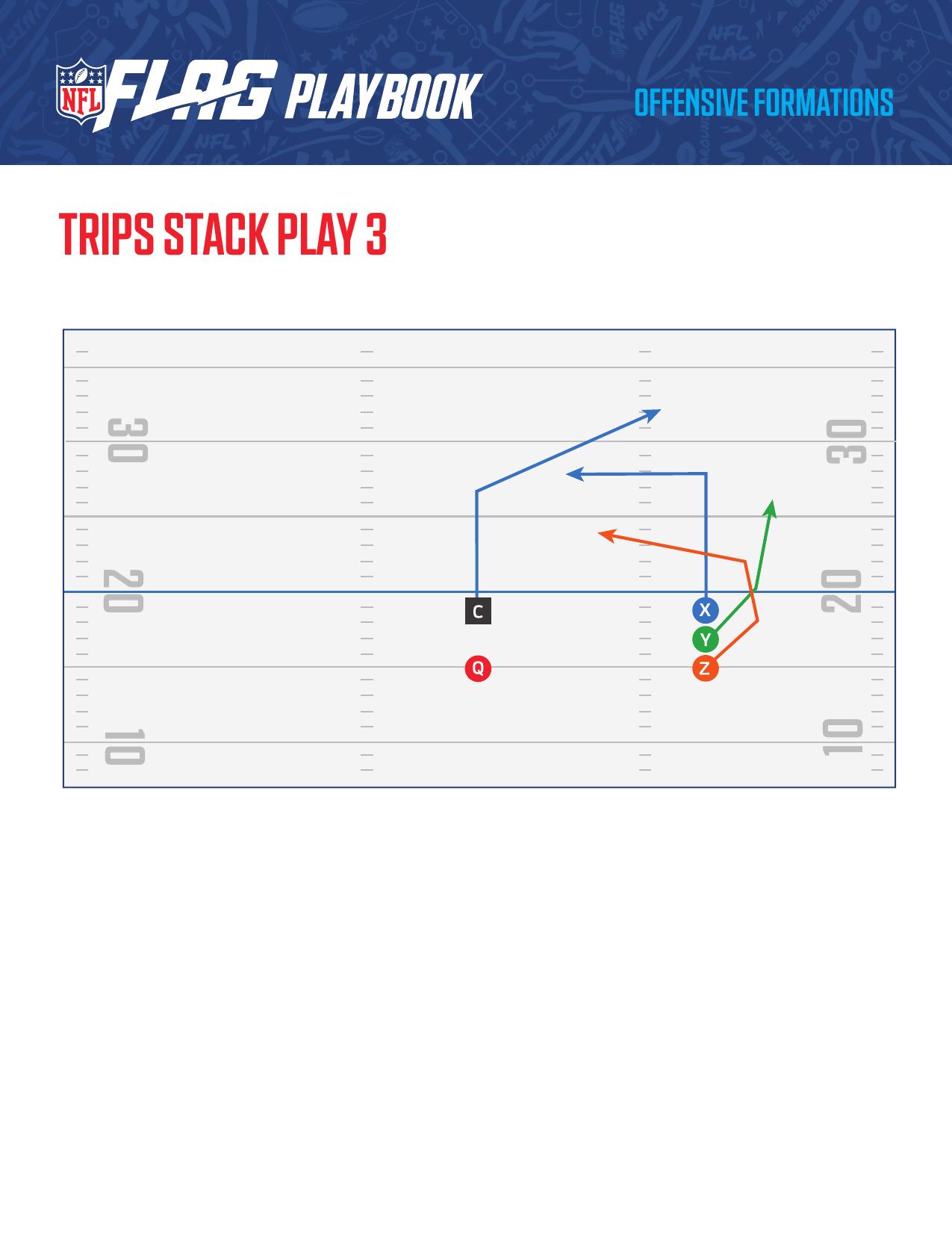 NFL FLAG Football Official Playbook page 25 - formations and plays for youth flag football coaches