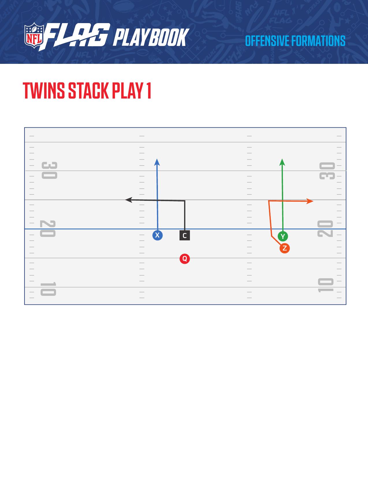 NFL FLAG Football Official Playbook page 31 - formations and plays for youth flag football coaches