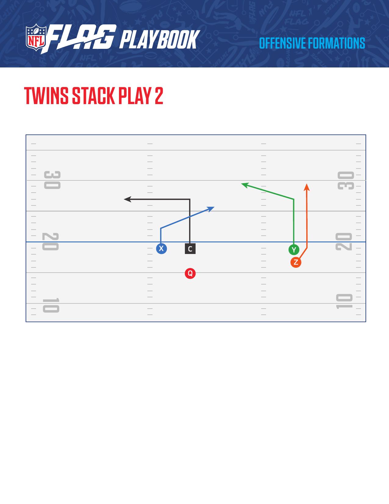 NFL FLAG Football Official Playbook page 32 - formations and plays for youth flag football coaches