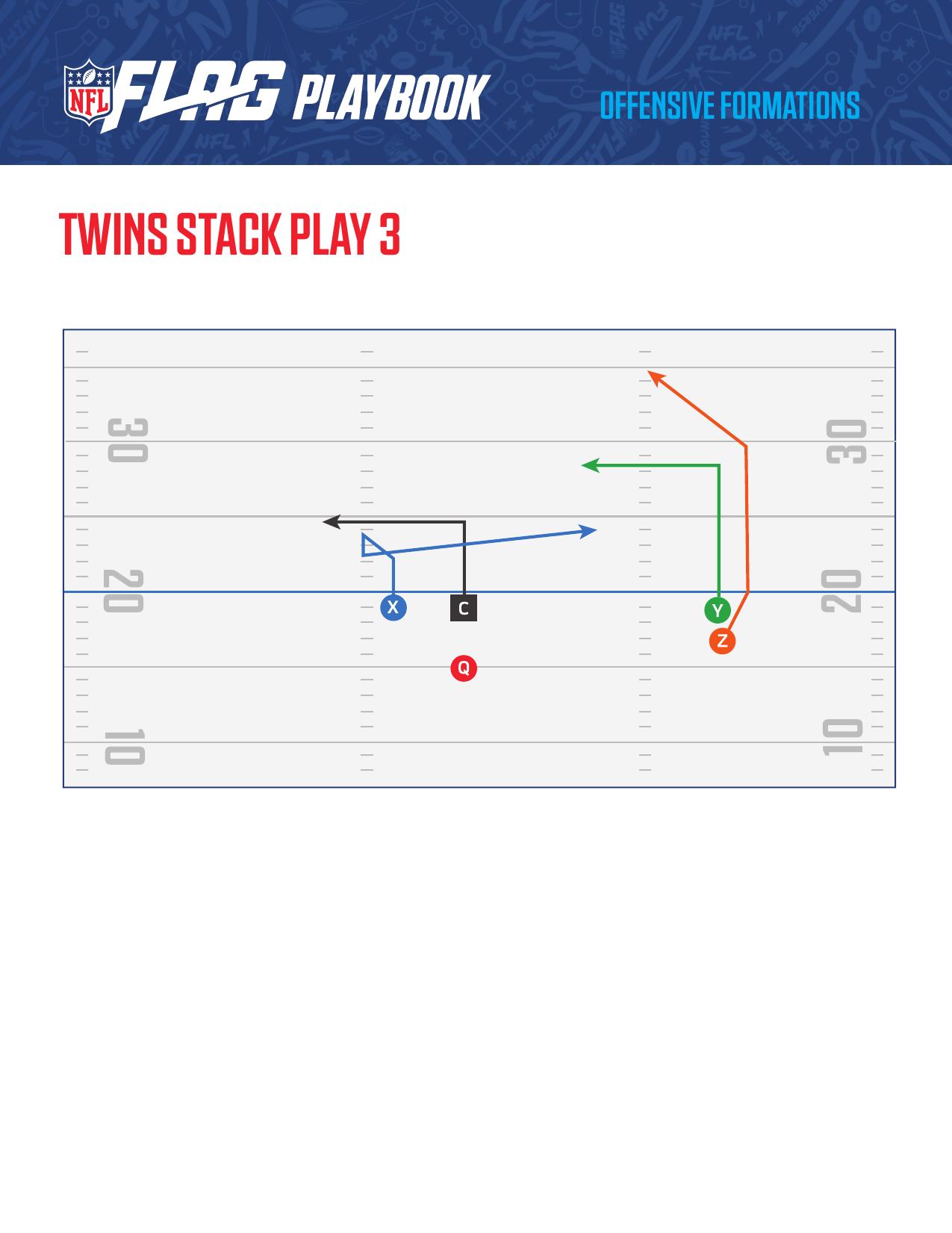 NFL FLAG Football Official Playbook page 33 - formations and plays for youth flag football coaches