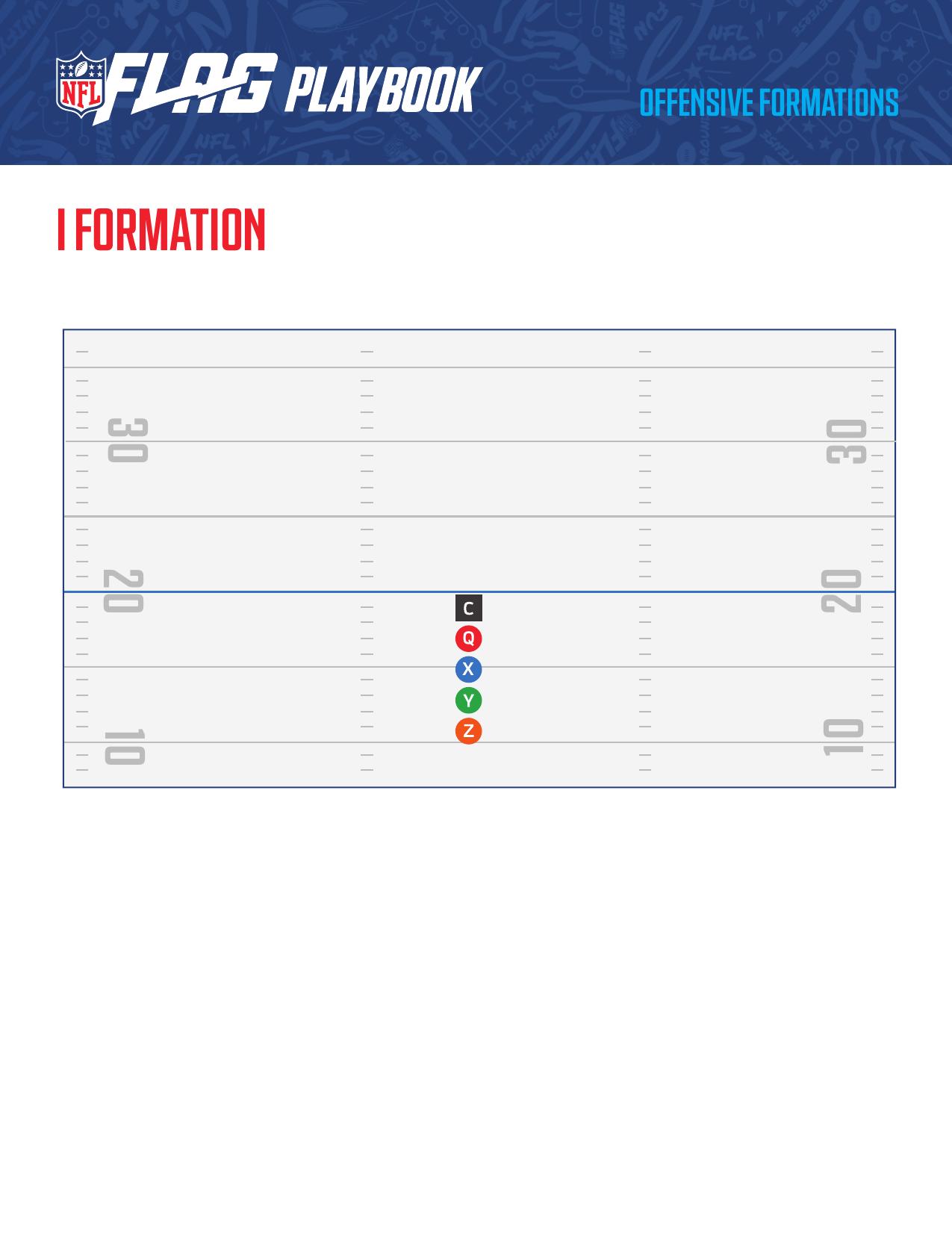 NFL FLAG Football Official Playbook page 34 - formations and plays for youth flag football coaches