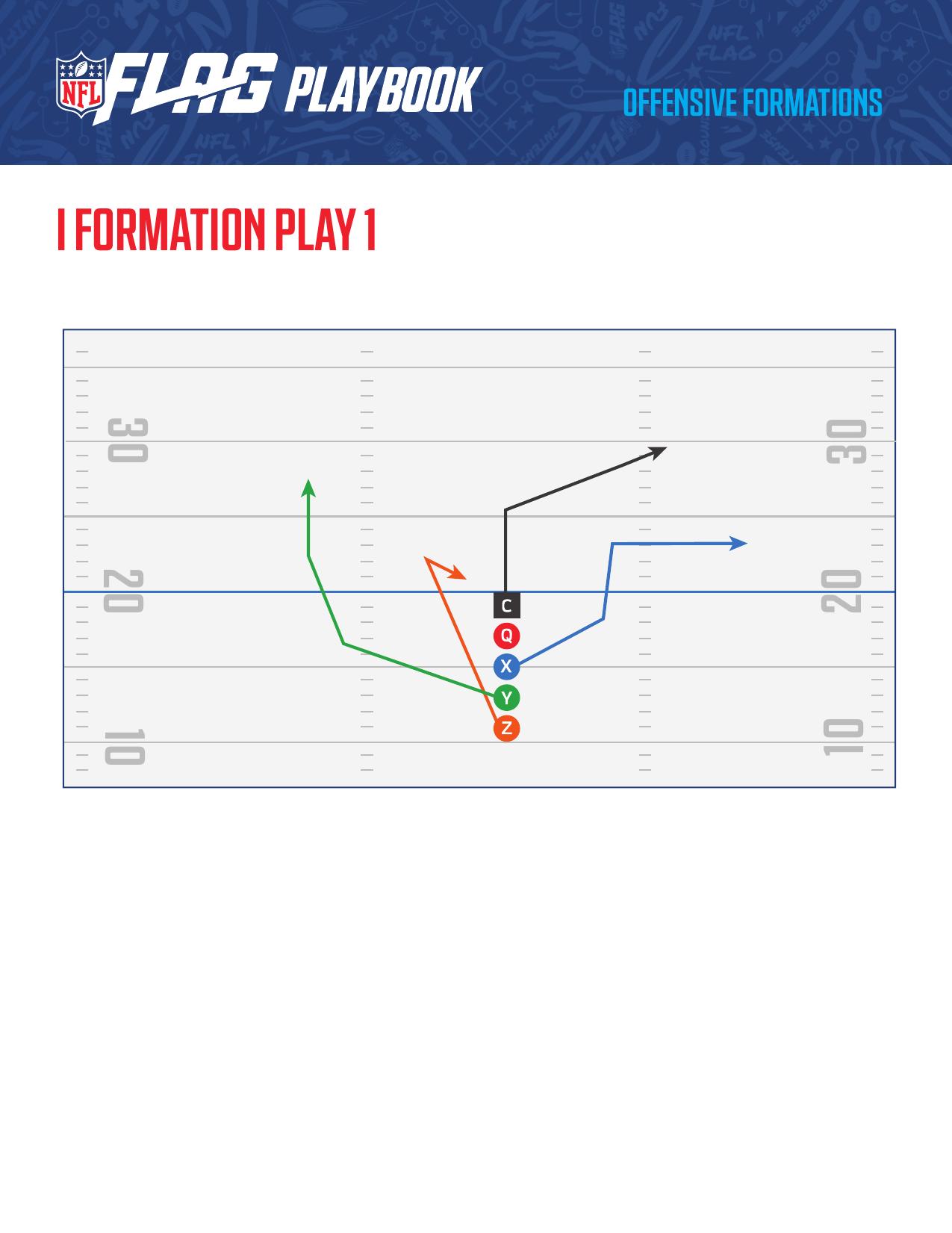 NFL FLAG Football Official Playbook page 35 - formations and plays for youth flag football coaches