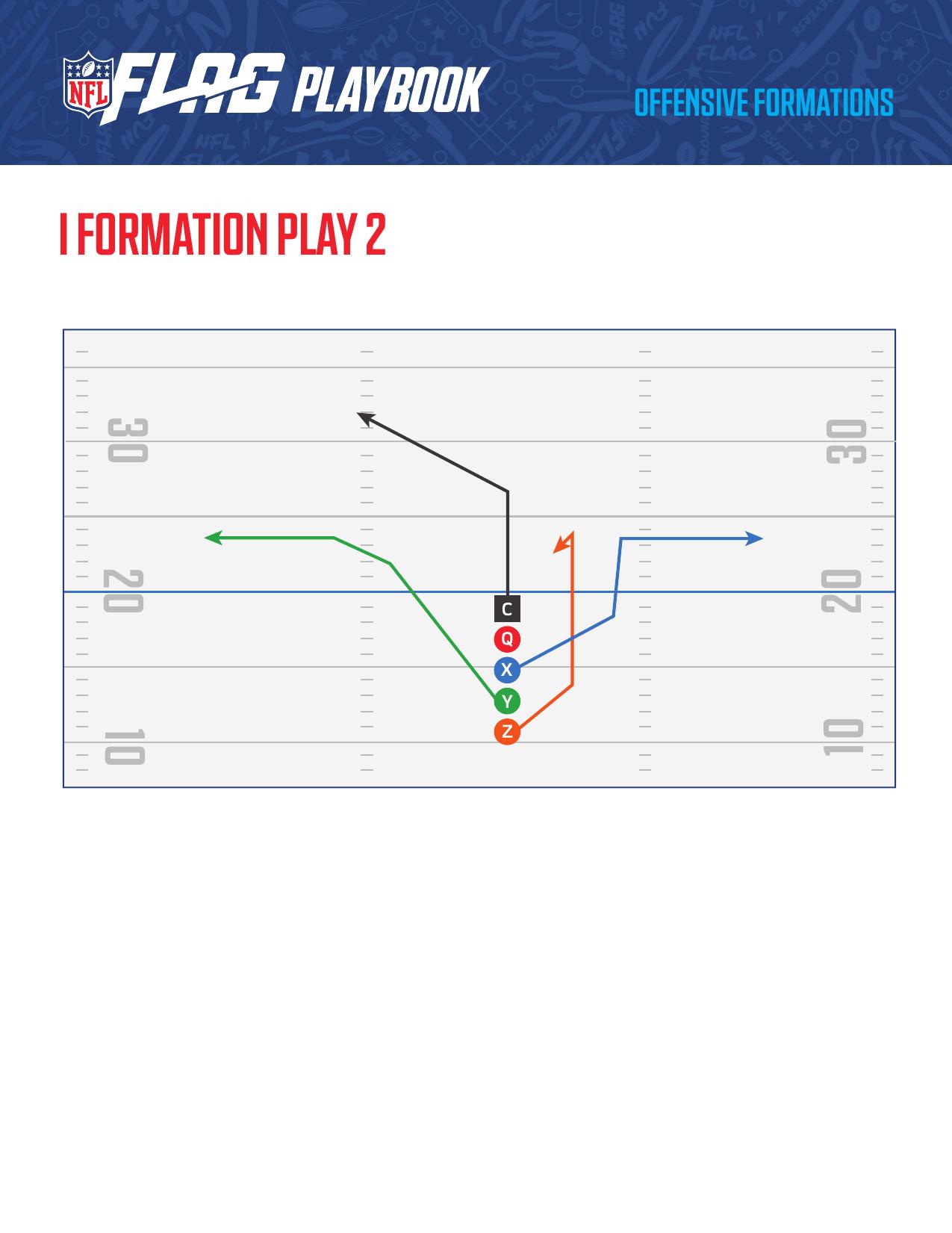 NFL FLAG Football Official Playbook page 36 - formations and plays for youth flag football coaches