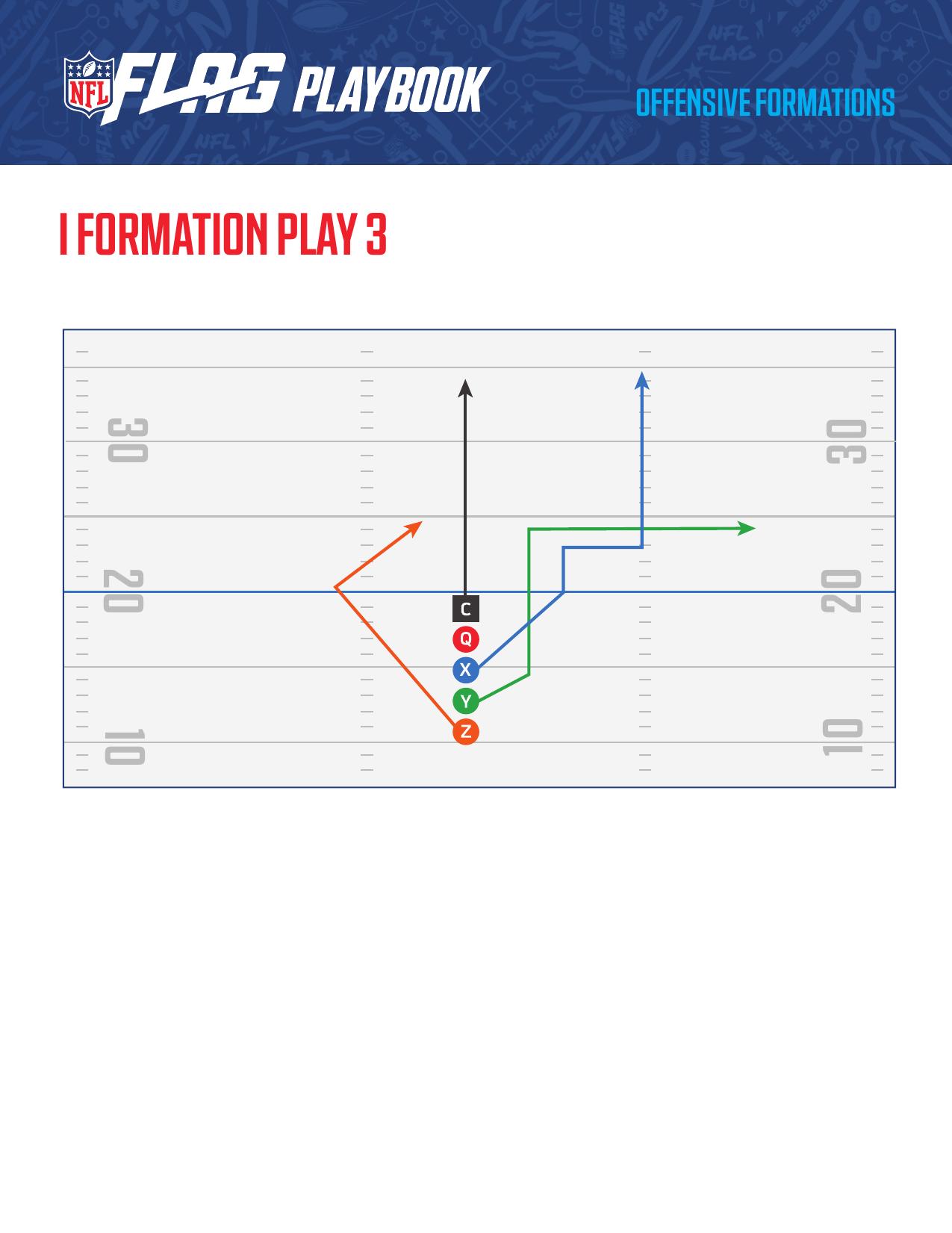NFL FLAG Football Official Playbook page 37 - formations and plays for youth flag football coaches