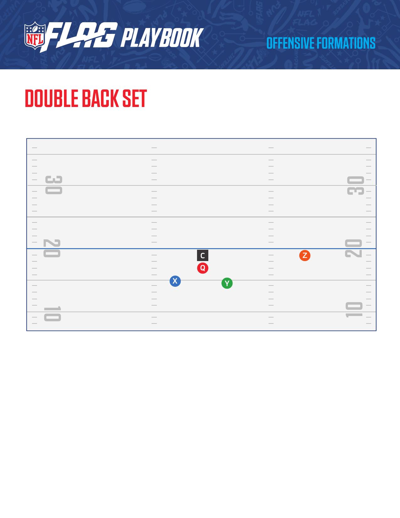 NFL FLAG Football Official Playbook page 38 - formations and plays for youth flag football coaches