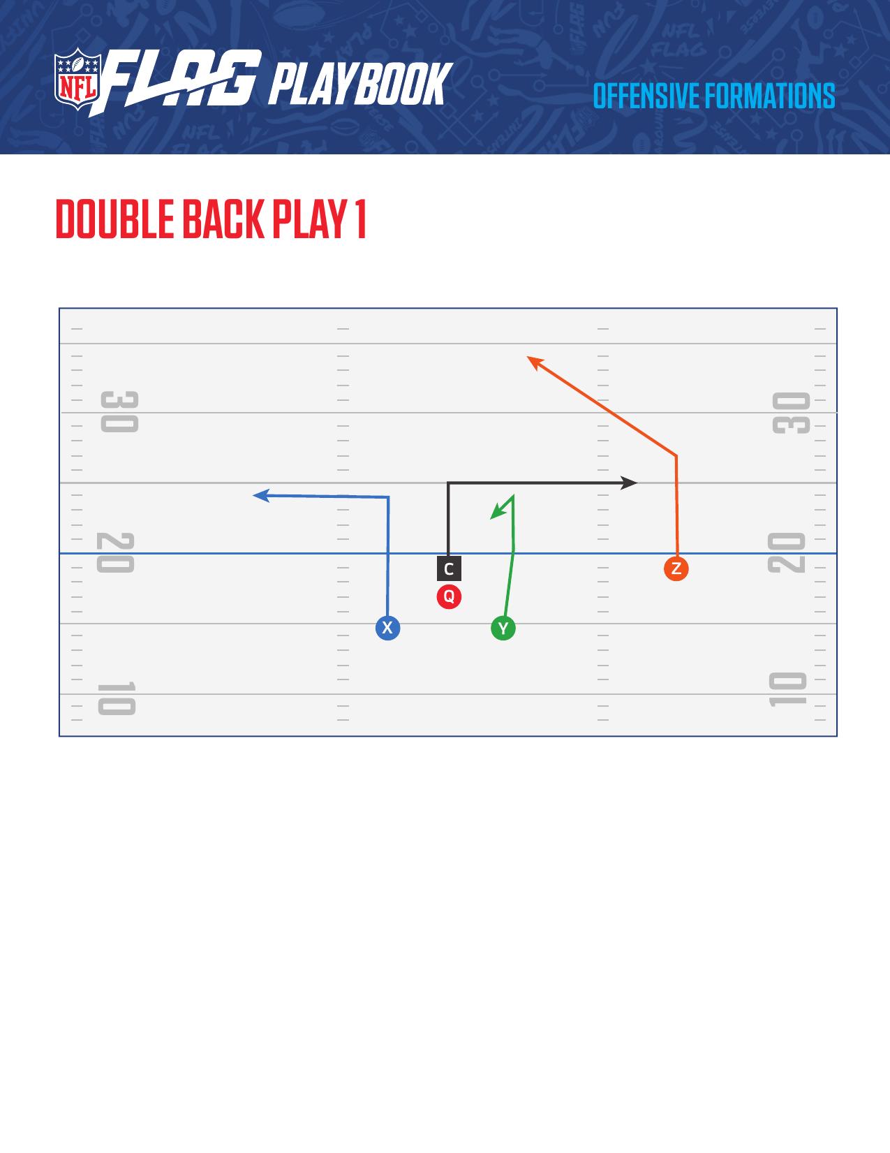 NFL FLAG Football Official Playbook page 39 - formations and plays for youth flag football coaches