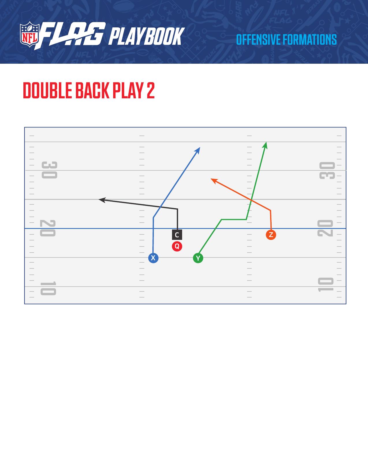 NFL FLAG Football Official Playbook page 40 - formations and plays for youth flag football coaches