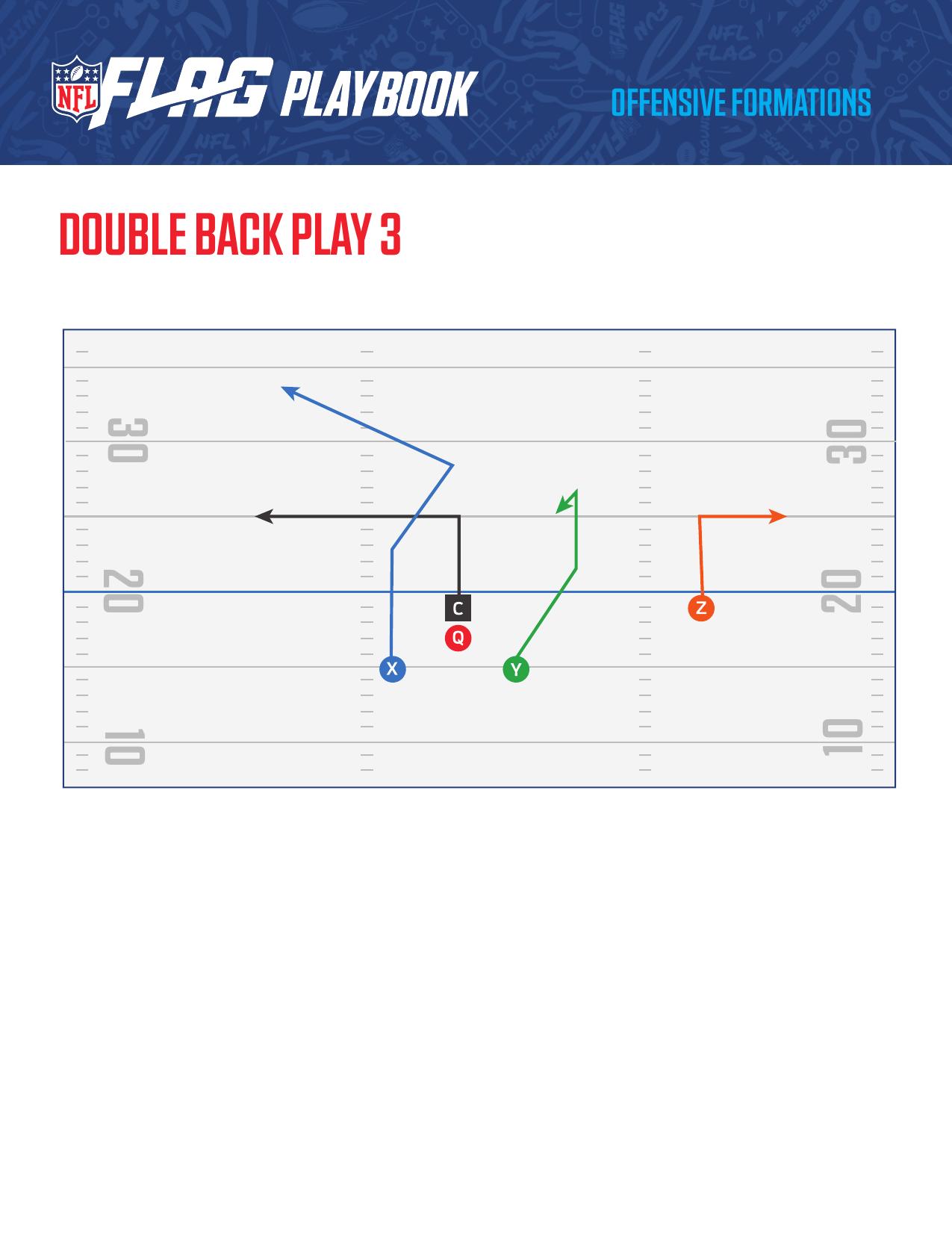 NFL FLAG Football Official Playbook page 41 - formations and plays for youth flag football coaches