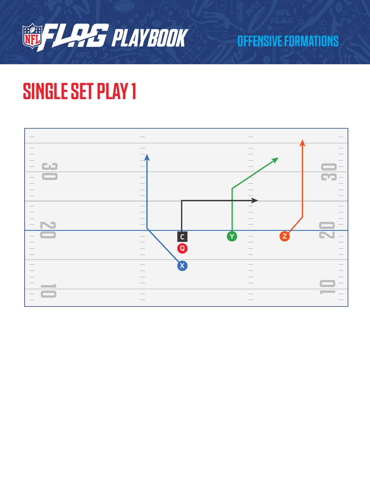NFL FLAG Football Official Playbook page 43 - formations and plays for youth flag football coaches