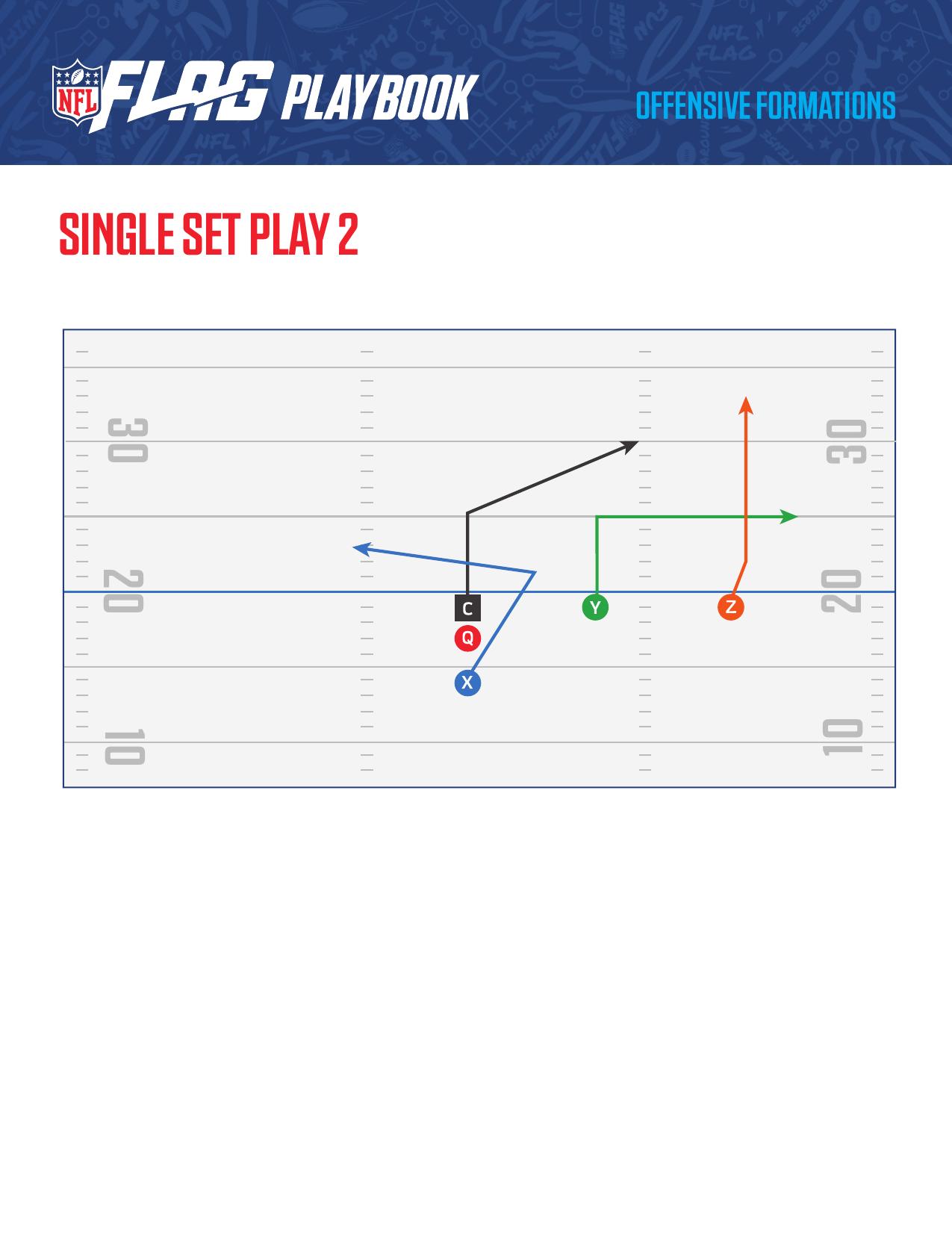 NFL FLAG Football Official Playbook page 44 - formations and plays for youth flag football coaches