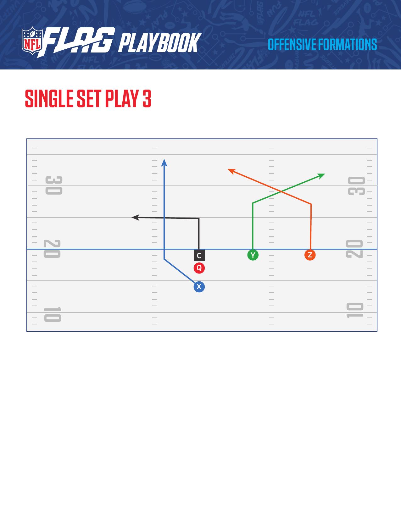 NFL FLAG Football Official Playbook page 45 - formations and plays for youth flag football coaches