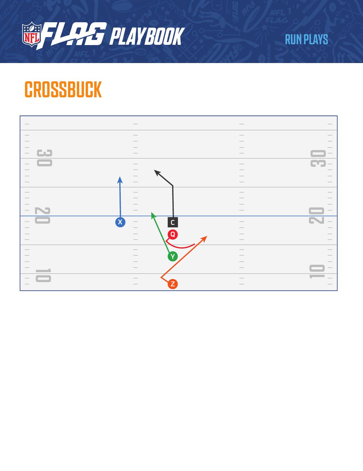 NFL FLAG Football Official Playbook page 48 - formations and plays for youth flag football coaches
