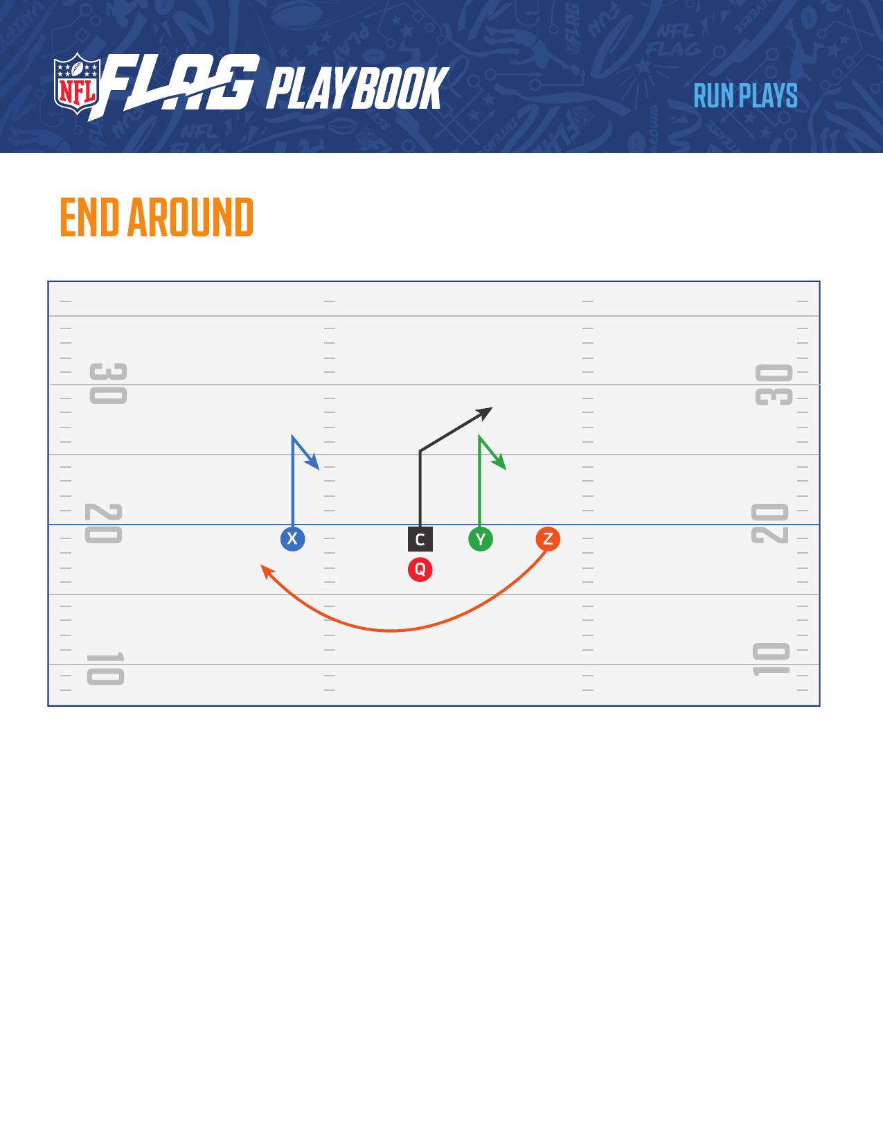 NFL FLAG Football Official Playbook page 49 - formations and plays for youth flag football coaches