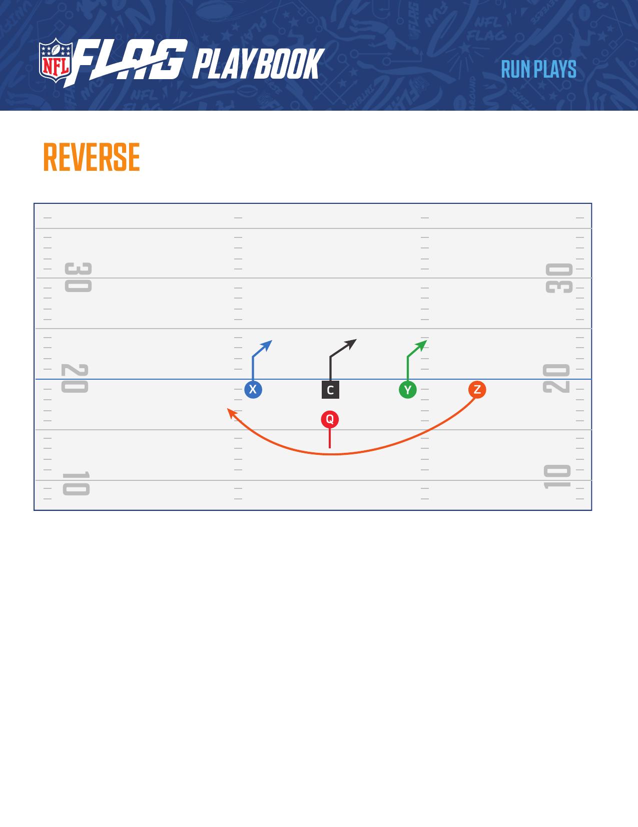 NFL FLAG Football Official Playbook page 50 - formations and plays for youth flag football coaches