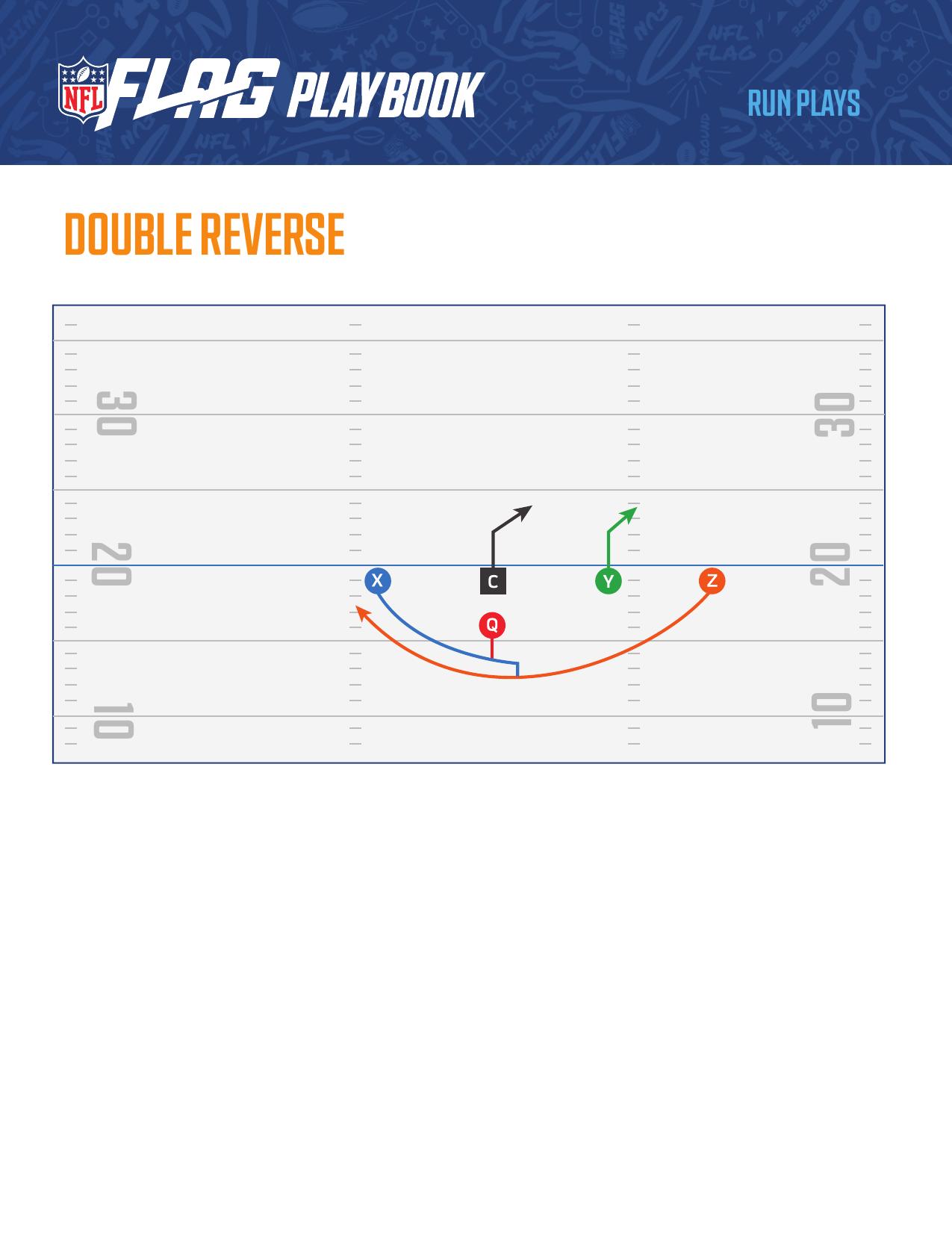 NFL FLAG Football Official Playbook page 51 - formations and plays for youth flag football coaches