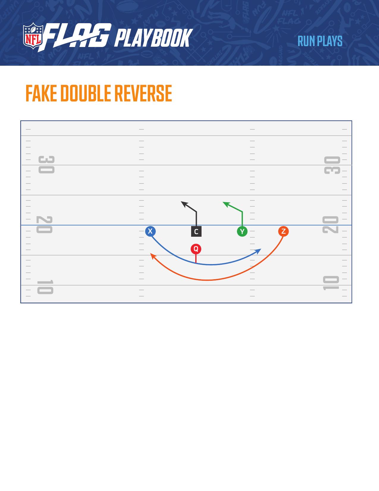 NFL FLAG Football Official Playbook page 52 - formations and plays for youth flag football coaches