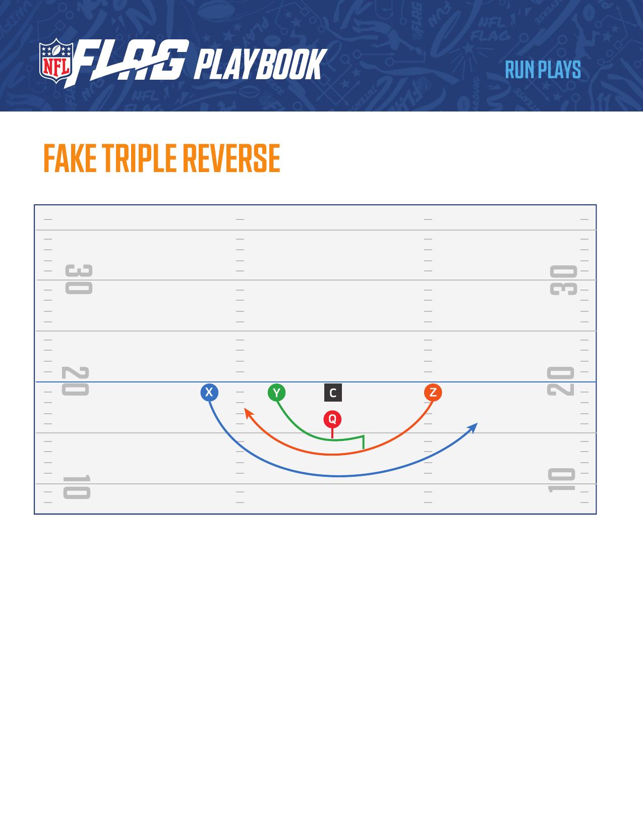 NFL FLAG Football Official Playbook page 53 - formations and plays for youth flag football coaches