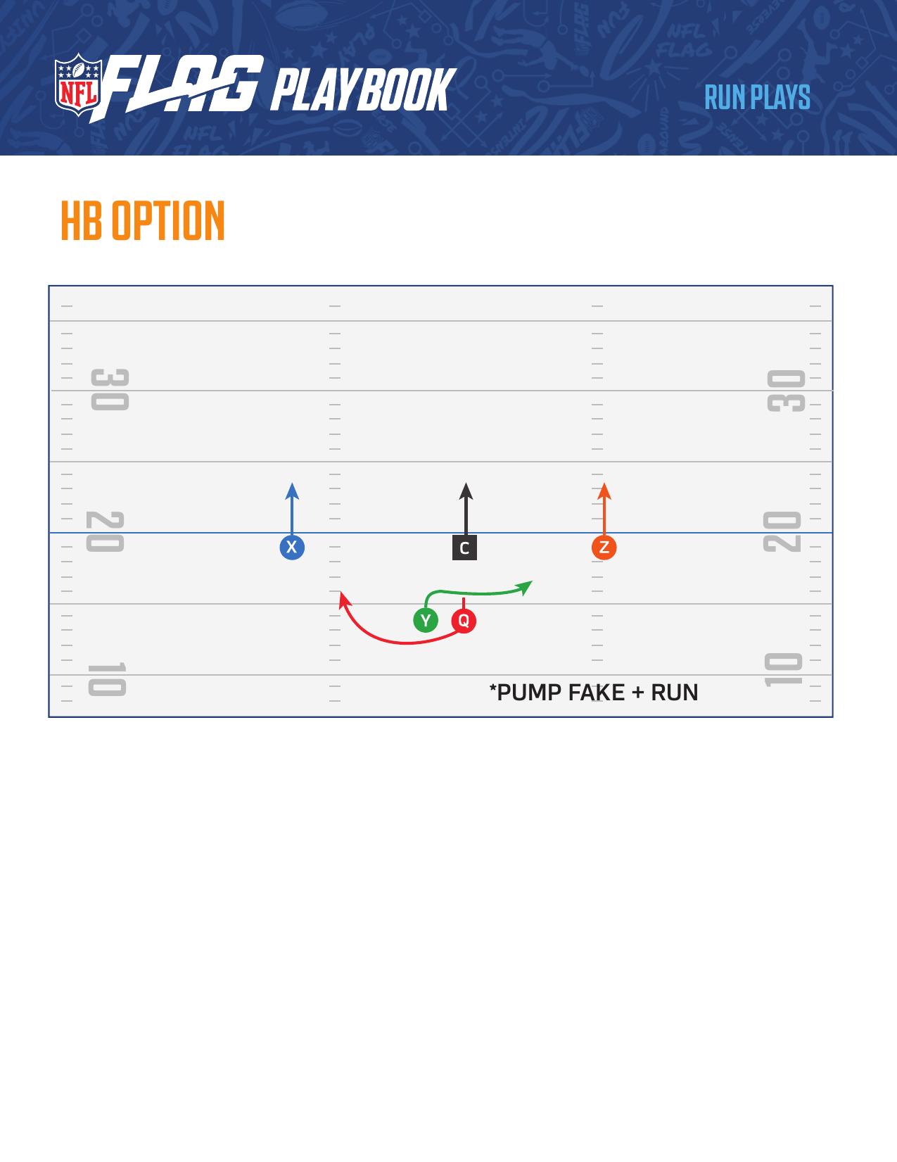 NFL FLAG Football Official Playbook page 54 - formations and plays for youth flag football coaches
