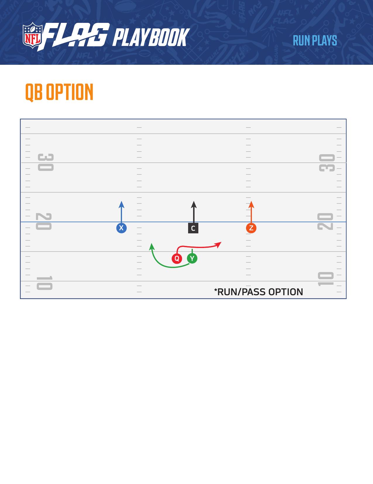 NFL FLAG Football Official Playbook page 55 - formations and plays for youth flag football coaches