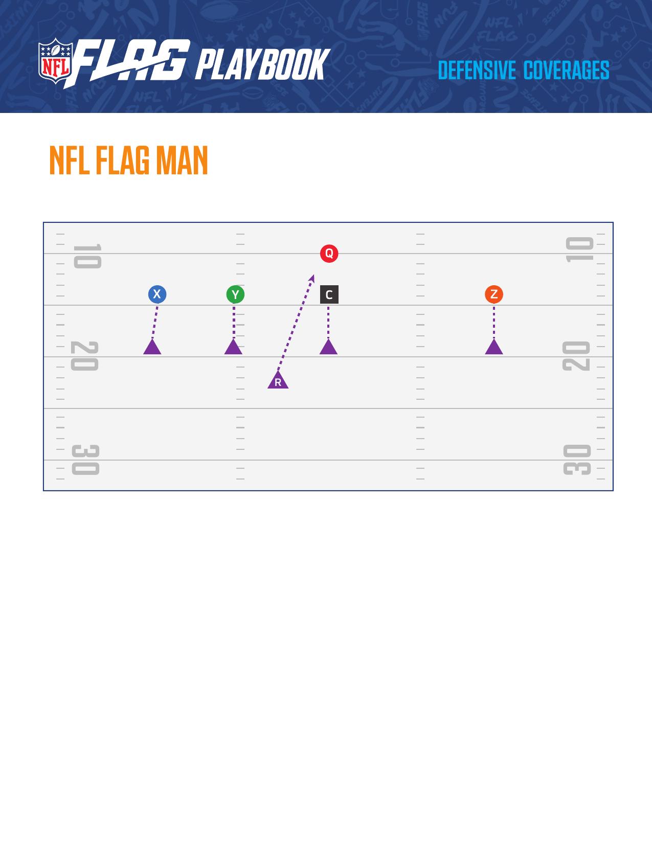 NFL FLAG Football Official Playbook page 57 - formations and plays for youth flag football coaches