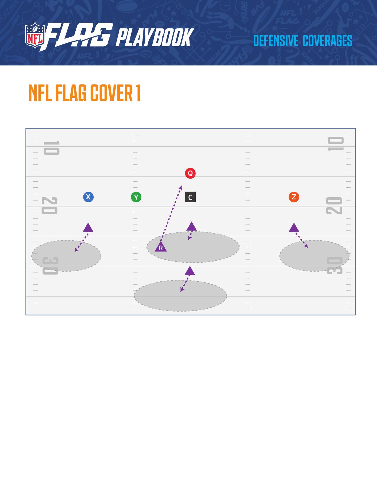 NFL FLAG Football Official Playbook page 58 - formations and plays for youth flag football coaches