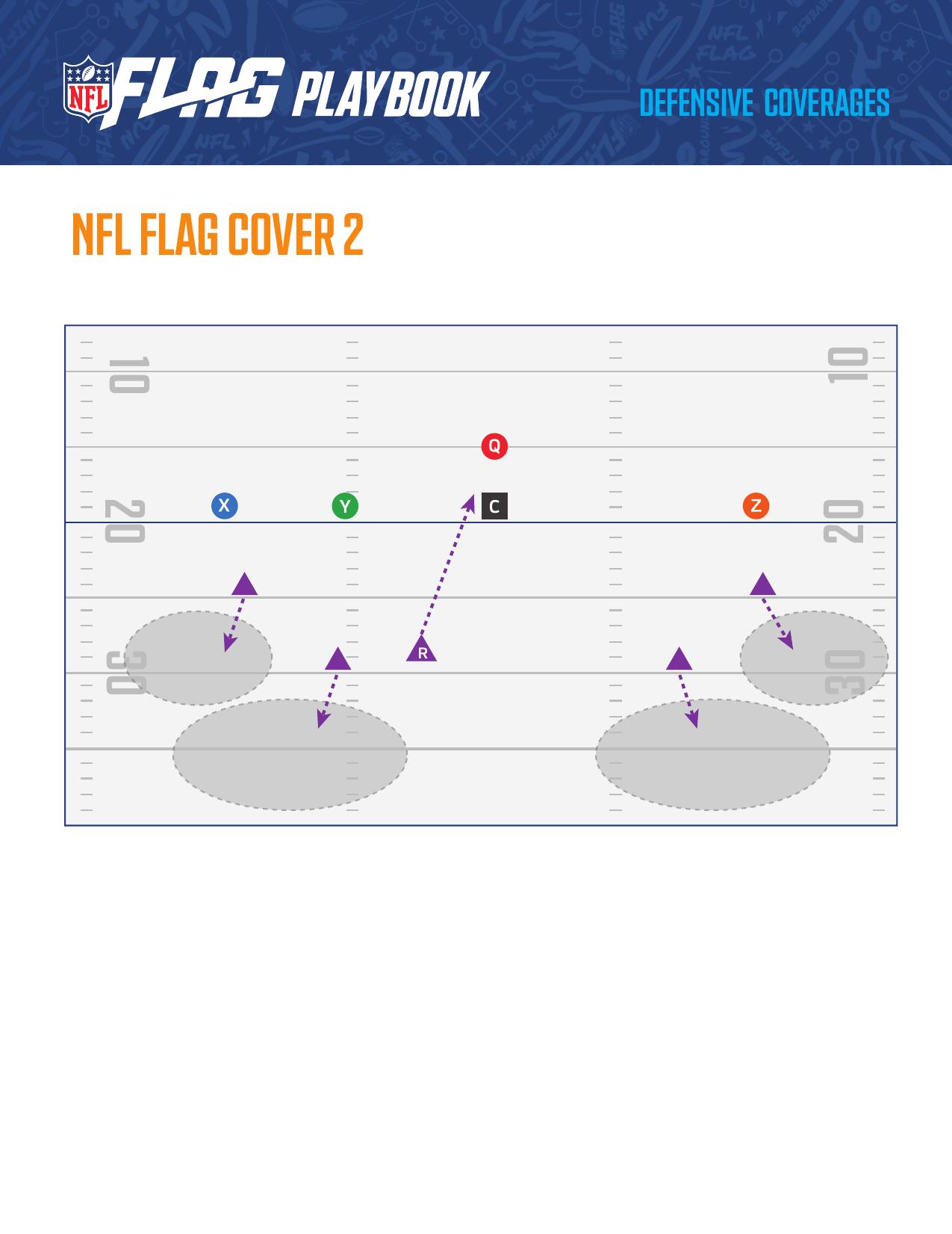 NFL FLAG Football Official Playbook page 59 - formations and plays for youth flag football coaches