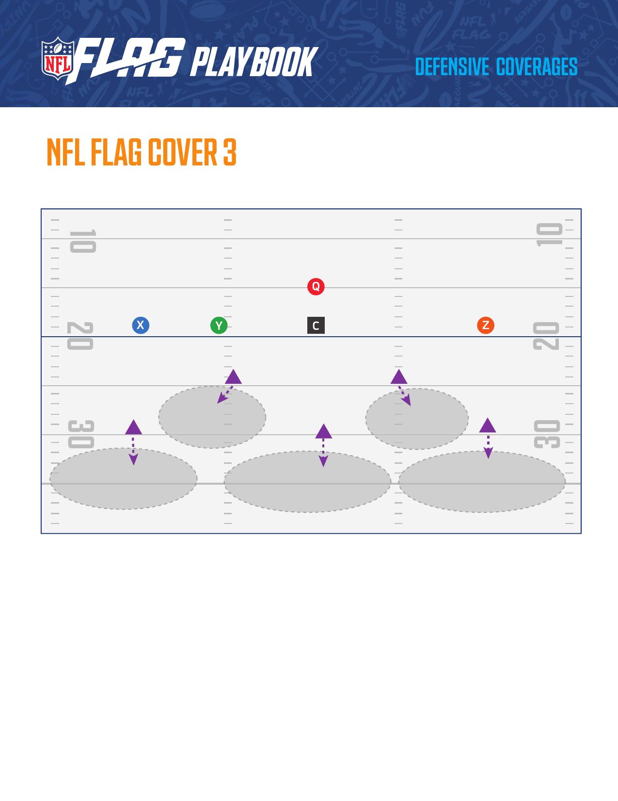 NFL FLAG Football Official Playbook page 60 - formations and plays for youth flag football coaches