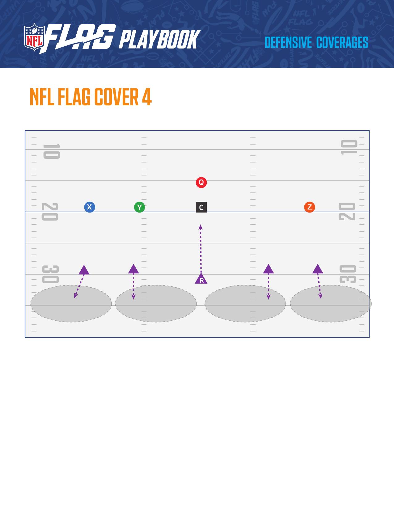 NFL FLAG Football Official Playbook page 61 - formations and plays for youth flag football coaches